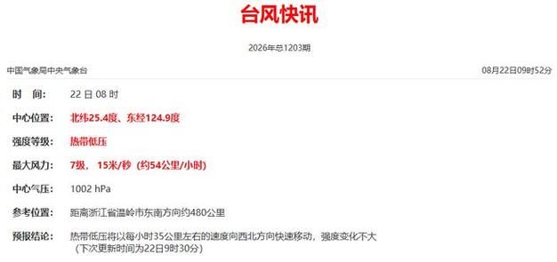 浙江省台州市温岭市今冬新增20例境外输入病例:浙江省台州市温岭市台风
