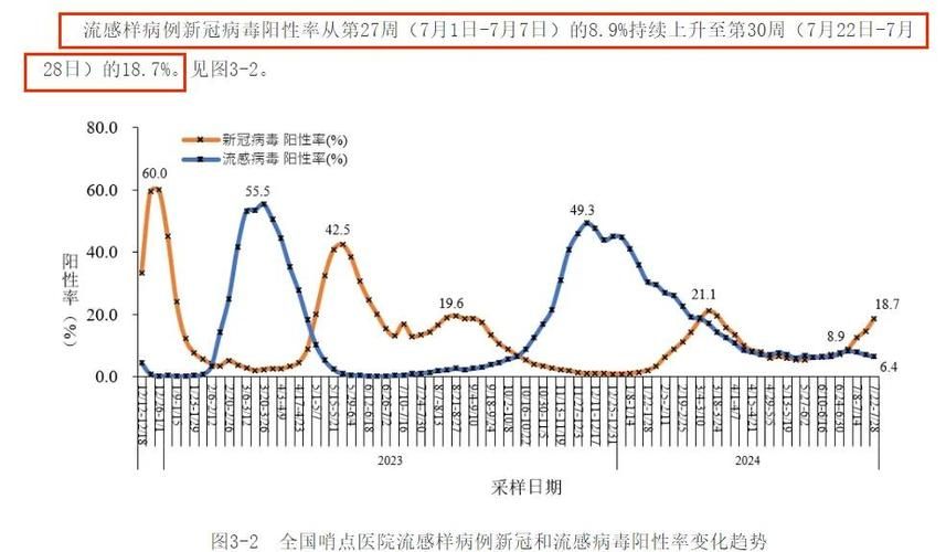 【全国新增6例重症涉7省,全国31省最新疫情】