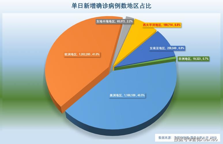 【全球新增7例均为境外输入_全球疫情新增确诊数据】