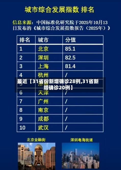 31省份增4例重症:31省份新增本土13 18例