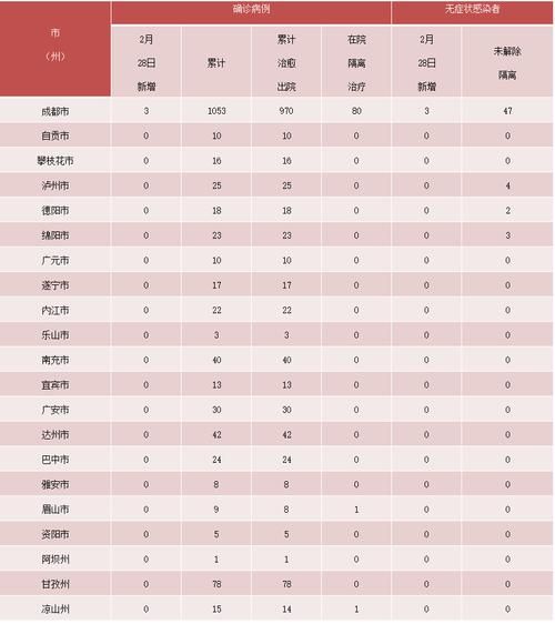 【山东省烟台市昨日新增感染趋势结束_山东省烟台市栖霞市今天天气怎么样】