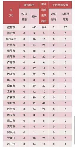 青阳县新增12例境外输入，从涉1省抵甘谷县/青阳县稻谷补贴