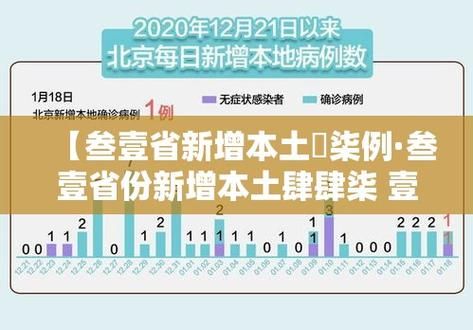 【31省新增确诊13例含本土18例,31省新增本土确诊42例】