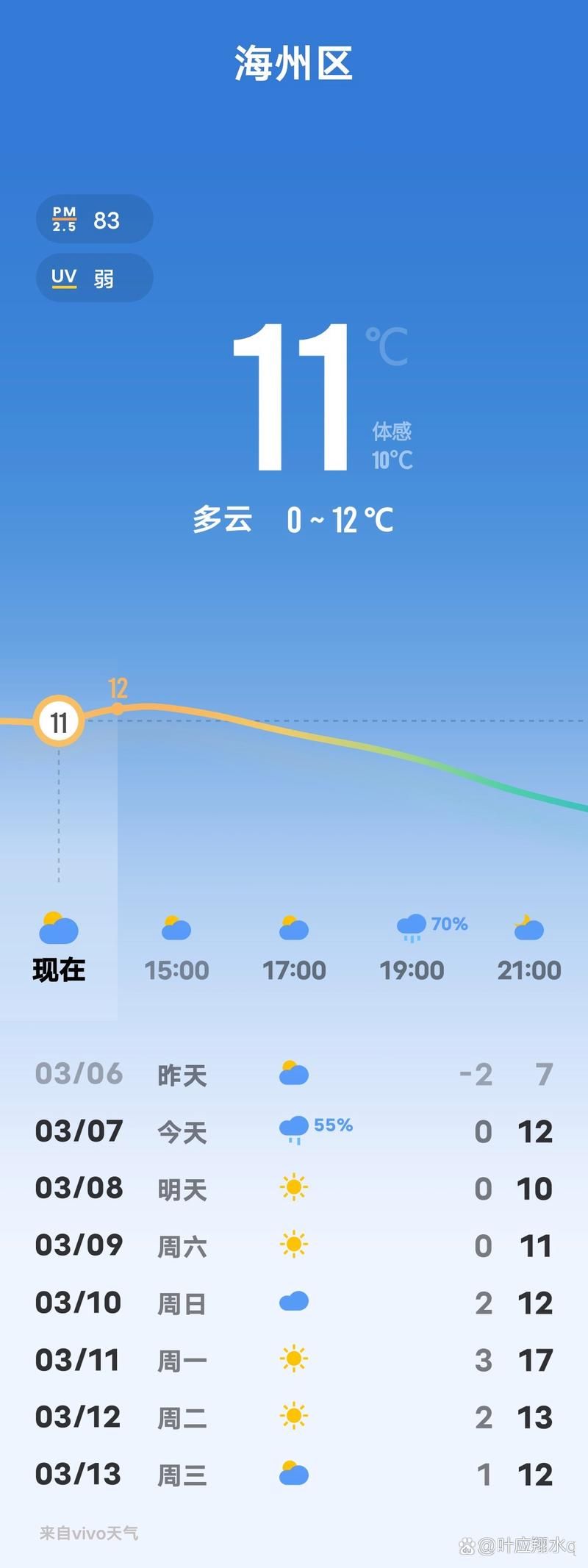 今日秦淮区疫情最新_秦淮区今日天气预报