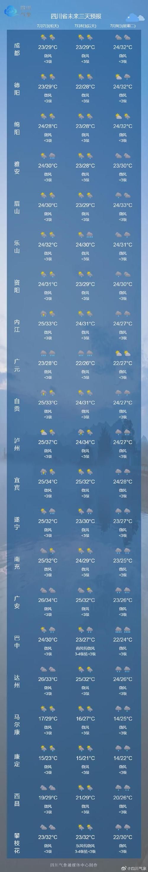 四川宜宾叙州区近期无新增无症状感染者/四川宜宾叙州区天气预报一周