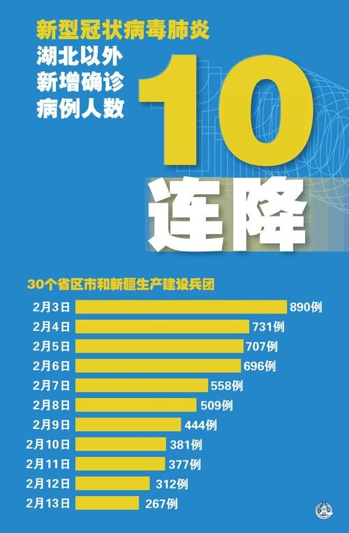 3地新增确诊23例含本土12例/31省区市新增62例本土确