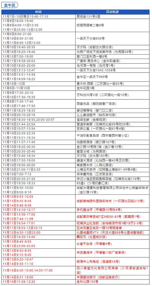【四川泸州龙马潭区最新疫情通报：寻找同轨迹人员_四川泸州龙马潭区天气预报一周】