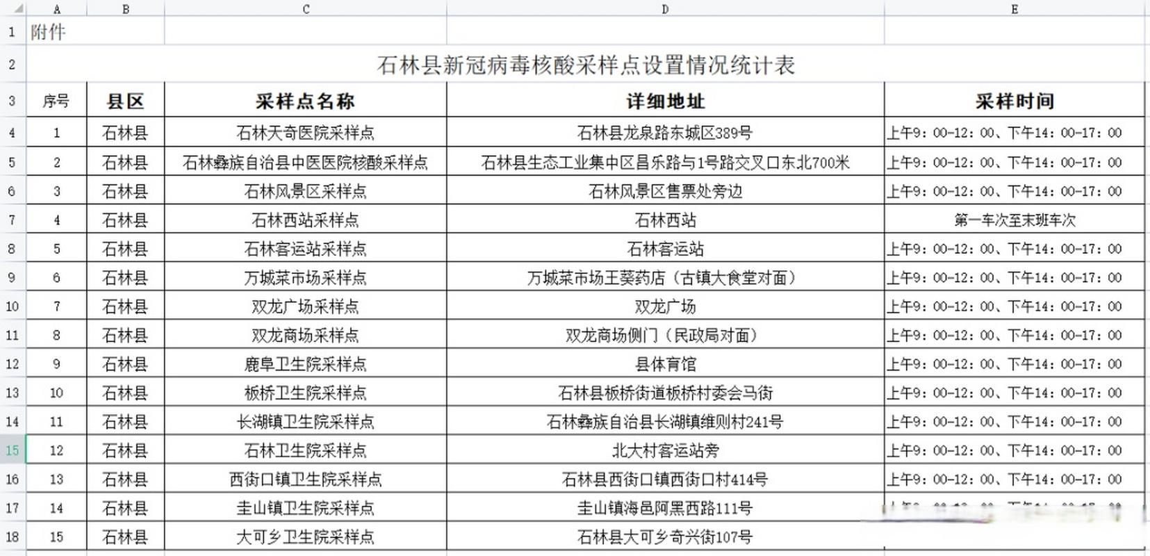 疫情云南昆明石林彝族自治县最新通知(2020昆明疫情)
