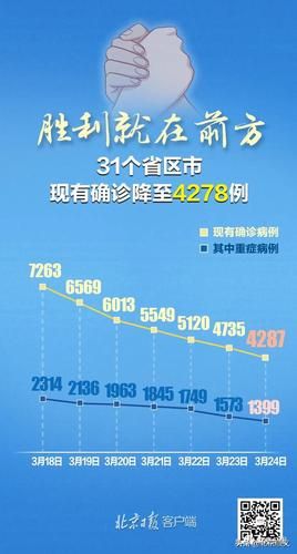 【1地新增确诊2例均为境外输入,31省区市新增确诊92例】