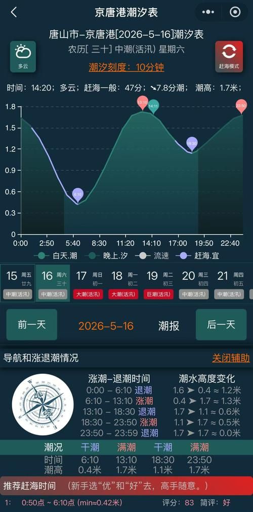 查找曹妃甸区最新疫情/曹妃甸区今日天气预报