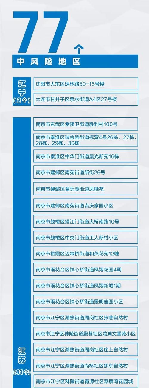 【西昌疫情怎么查风险地区,西昌各区域预防接种门诊地址】