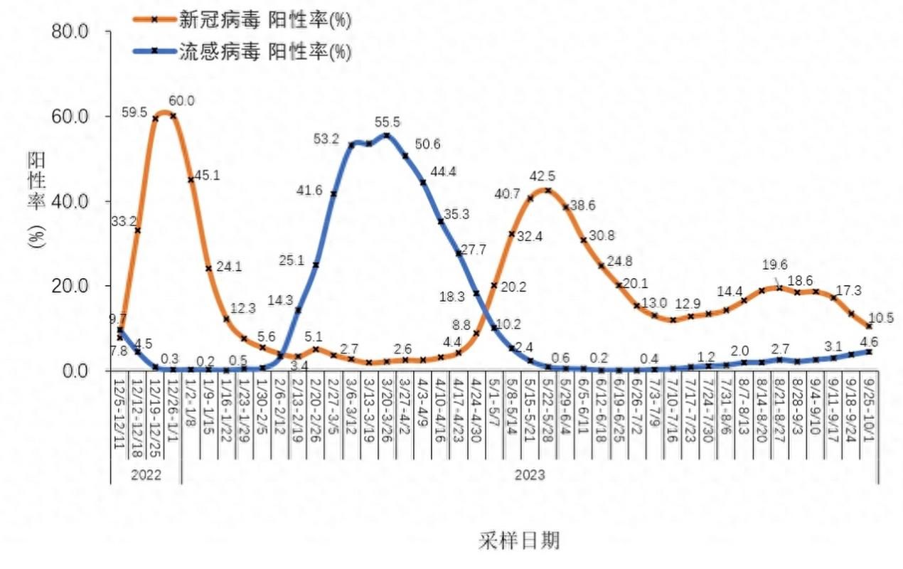 【3地疫情高峰感染高峰进度查询_多地感染高峰已过 监测体系如何重建】