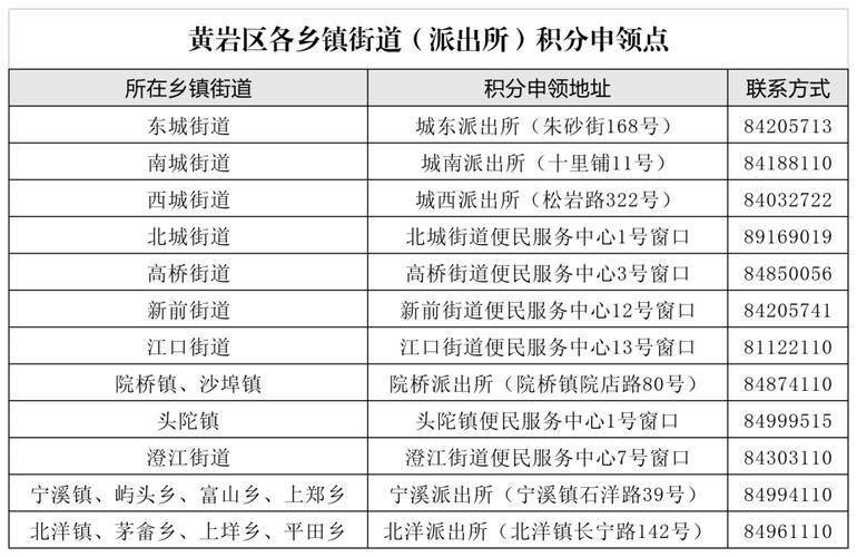 【一张图看懂今日浙江省台州市黄岩区疫情_2026年浙江省台州市黄岩区人口普查】
