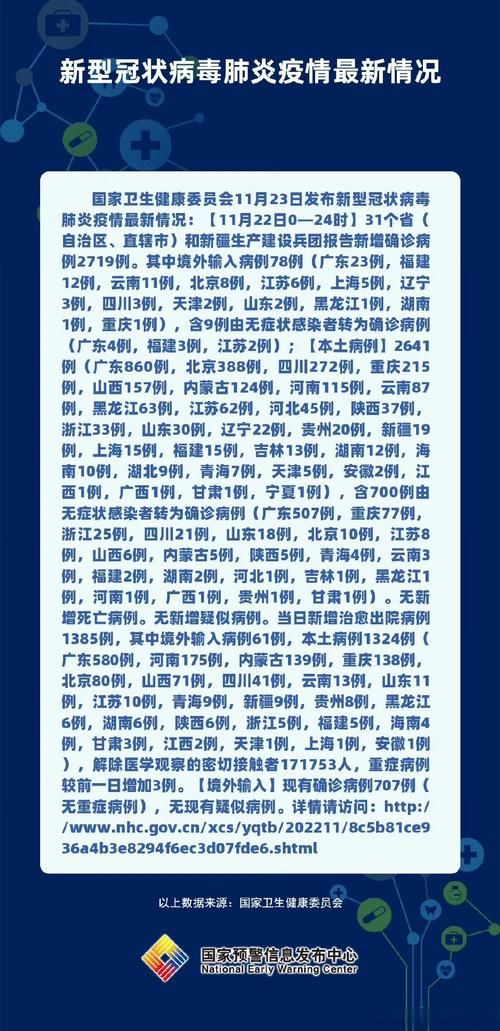【31省份新增确诊26例含本土15例,31省区市新增53例本土确诊】
